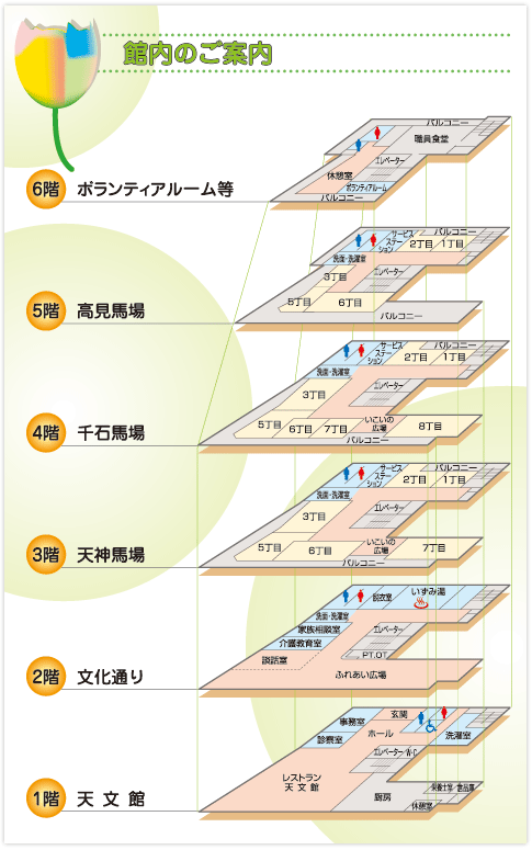 介護老人保健施設あさひ フロア案内
